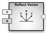 Shader reflectvector.png